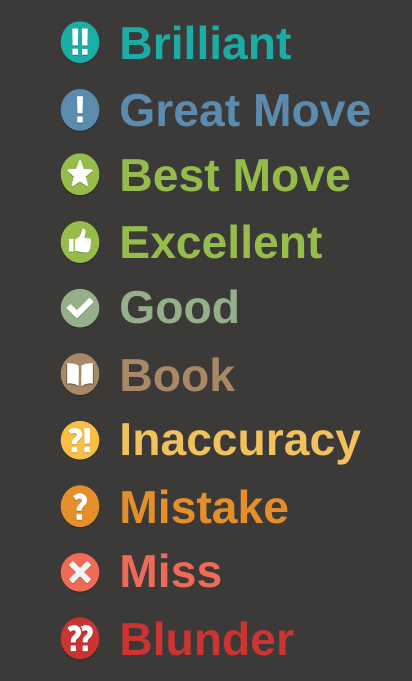 Classification des coups