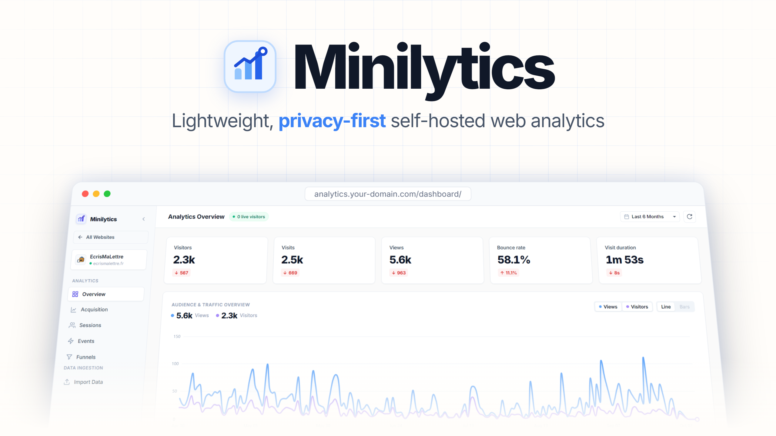 Minilytics