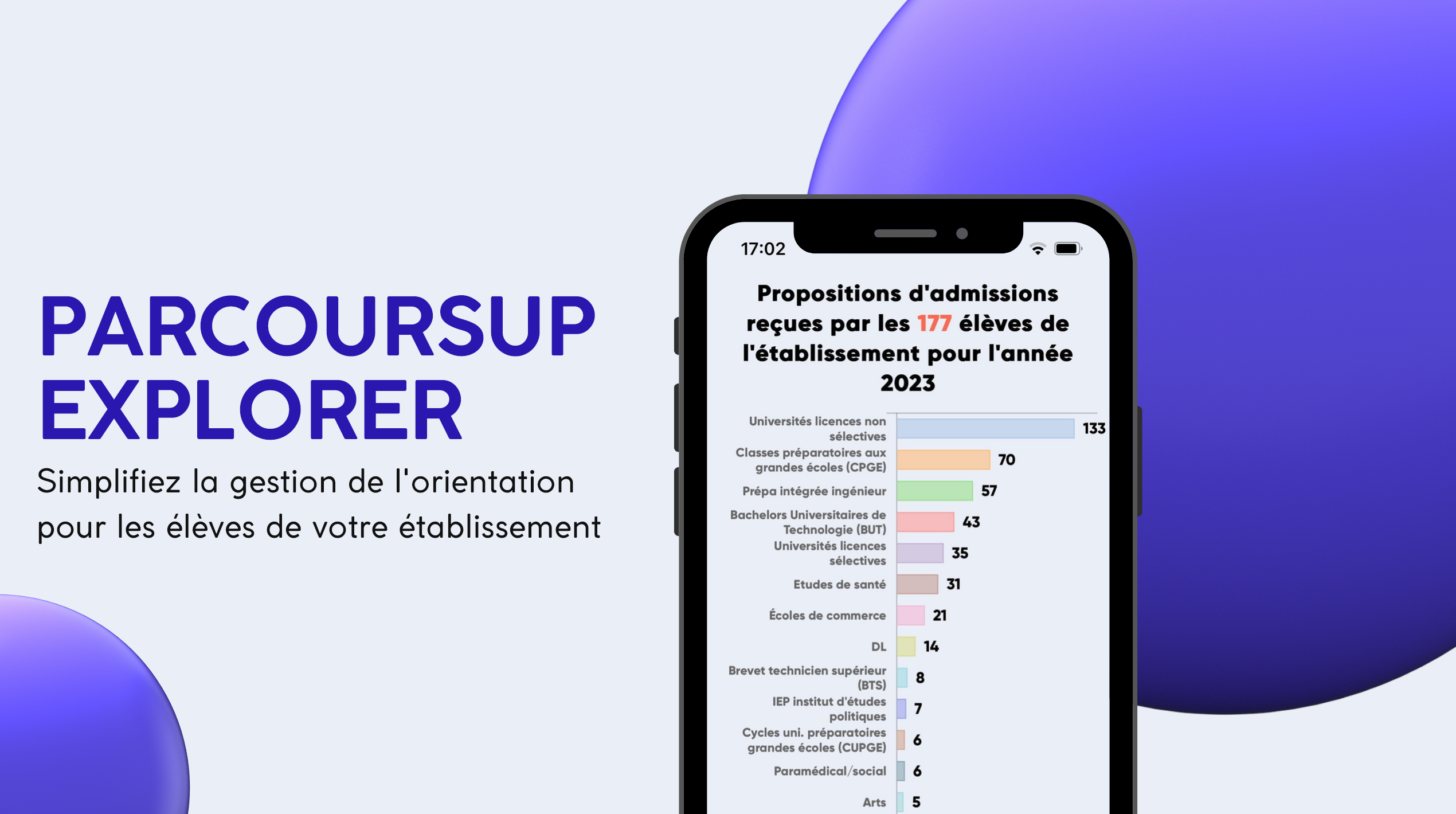 parcoursup-explorer.fr