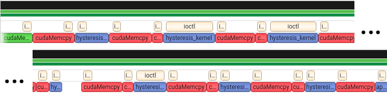 Timeline Nsight System montrant les synchronisations CPU/GPU avec des transferts PCIe repetitifs